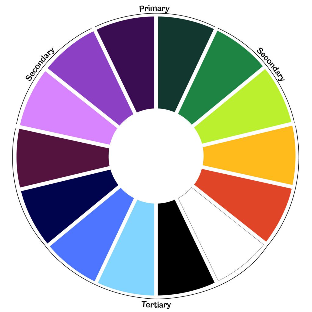 Brand colour palette wheel
