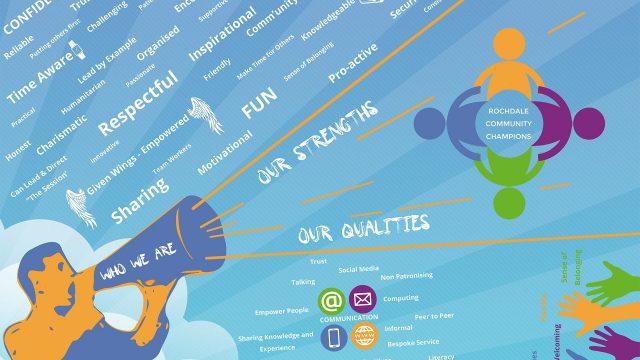 A cartoon image of a person holding a megaphone that contains the text "Who we are", coming from the megaphone there is multiple orange lines which are below a bunch of words that include "Respectful" and "Fun", all words vary in size. Also on the image is the Rochdale Community Champions logo which consists of 4 coloured stick figures which surround the text "Rochdale Community Champions"