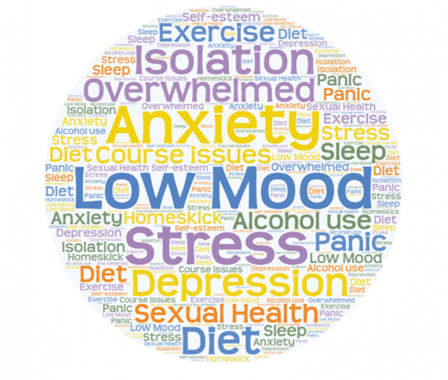 Mental Health and Wellbeing | Student services | Edge Hill University