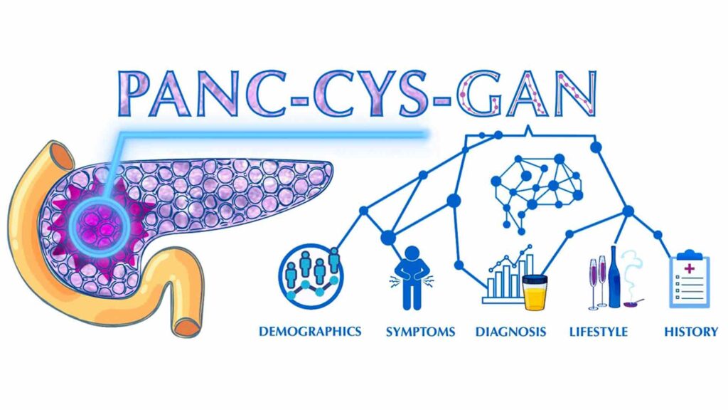 PANC-CYS-GAN