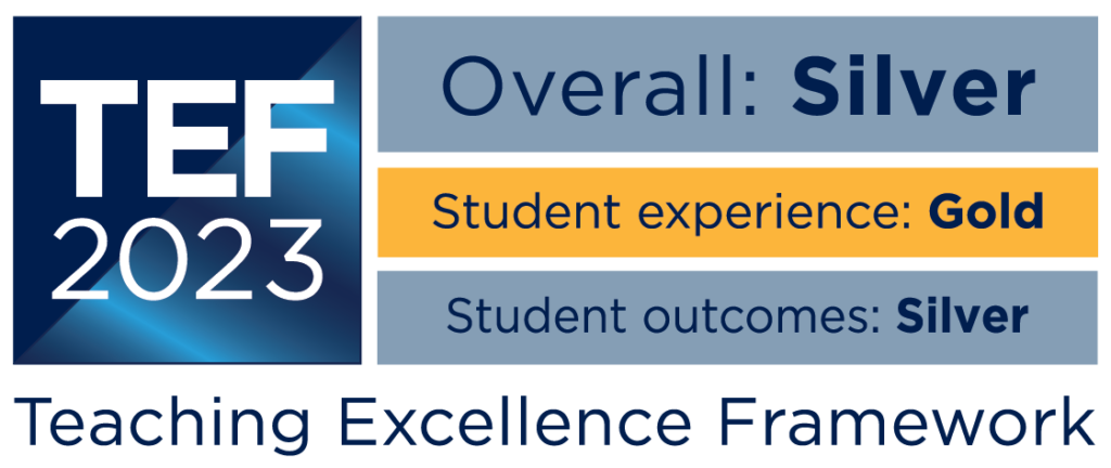 Teaching Excellence Framework 2023 results for Edge Hill: Silver overall, gold for student experience, silver for student outcomes