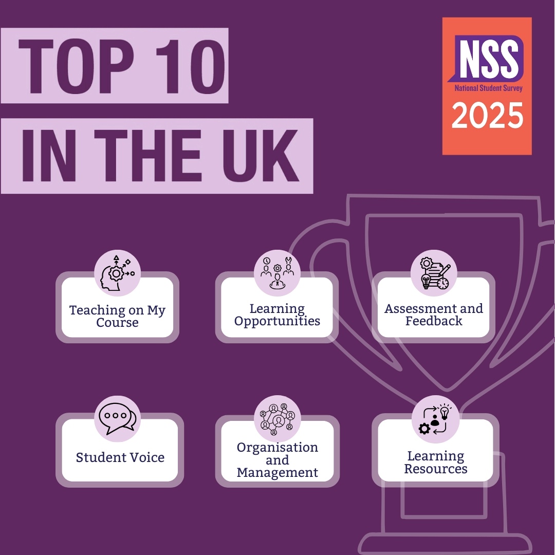 Image of National Student Survey 2025 results showing the School of Law and Criminal Justice in the top ten in the UK